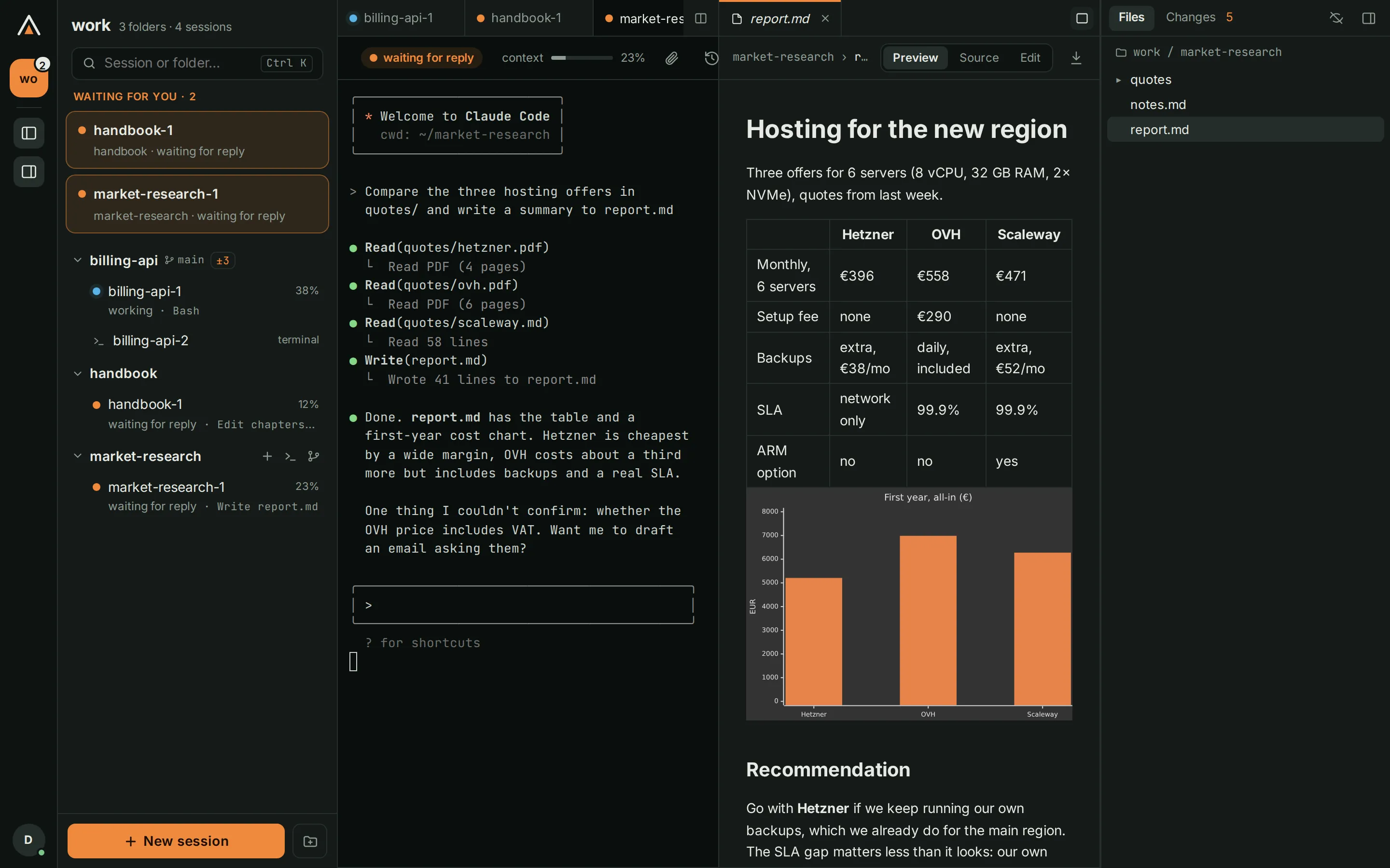 A conversation with Claude Code on the left and the Markdown report it wrote on the right, with a table and a bar chart